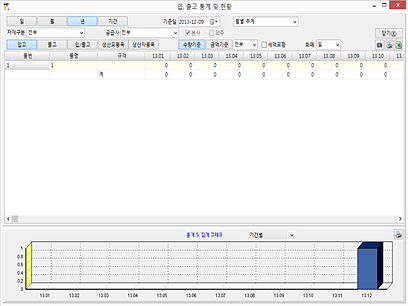 inventoryplus 입,출고통계및현황