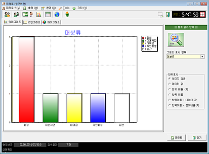 통계 그래프