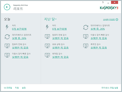 KASPERSKY Anti Virus 리포트