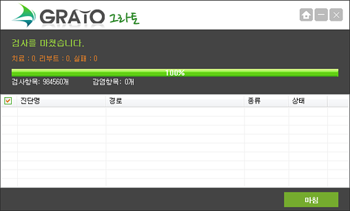 그라토 검사