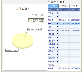 대박기업경영 분석 보고서