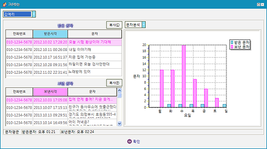 놀라운 인맥 문자분석