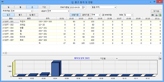 Inventory Plus Light 입출고 통계 및 현황