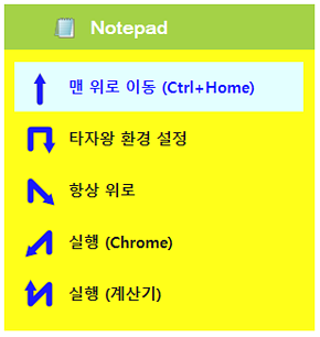 제스처 표시