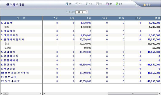 폴리맨 월손익분석표