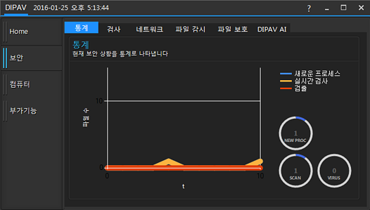 DIPAV 보안 통계