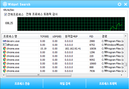 WidgetSearch 프로세스트래픽