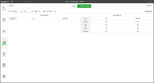 스토어프렌즈 주문경로 및 결제별