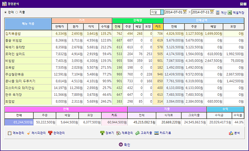 대박맛집경영 경영분석 1