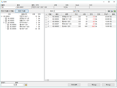 sns-erp BOM 2