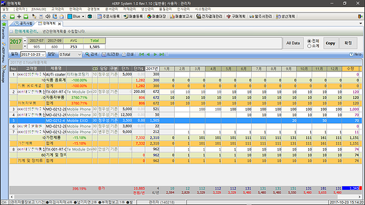 nERP 판매계획