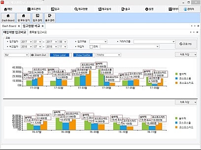 솔바재고관리 현황비교프래프