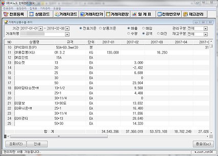 e판매재고 현황분석.png