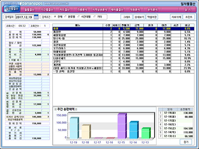 13.바나나포스 마감분석