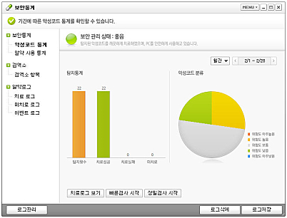 보안 통계