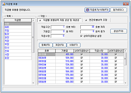 직급별 호봉